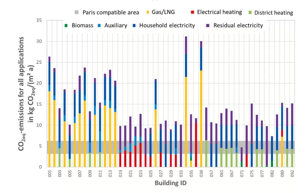 Measured Performance vs. Modelled Expectations: How Woqin’s "Scalpel-grade" Aerogel Closes the Building Carbon Gap