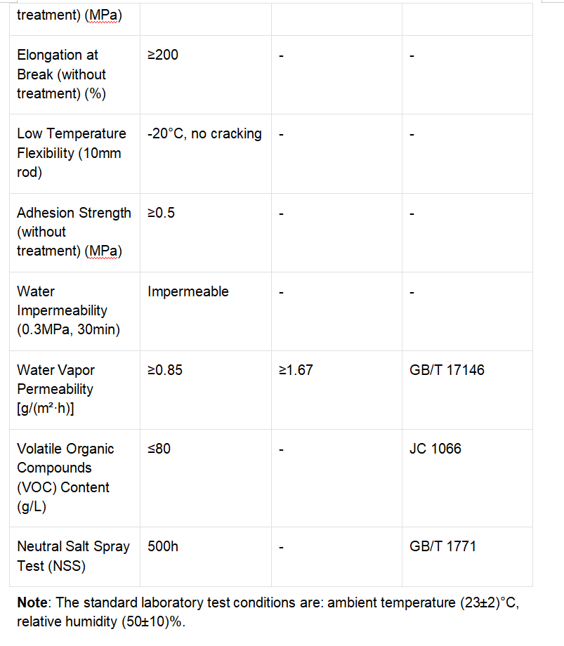 Enhancing European Passive Houses: Insights on Durability, Waterproofing, and Aerogel Insulation
