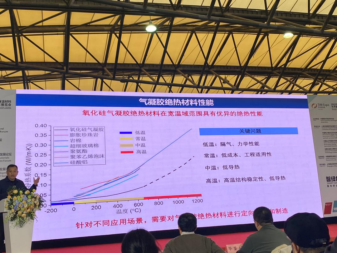 Aerogel Shines at the 2025 Asia Thermal Insulation Expo Amid Market Challenges