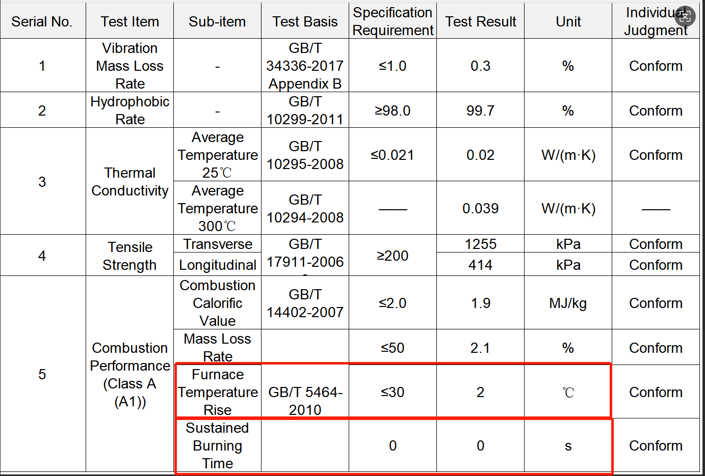 Why Class A1 Aerogel Blanket is the Best Core for 60-Min Fire Rated Doors?cid=5