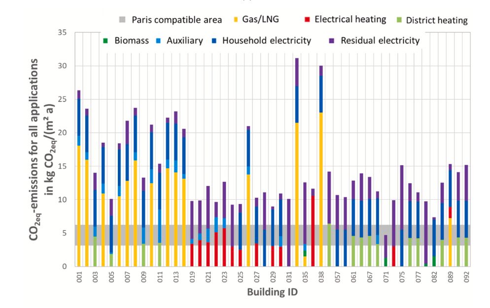 Measured Performance vs. Modelled Expectations: How Woqin’s "Scalpel-grade" Aerogel Closes the Building Carbon Gap